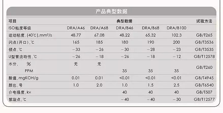 机油有哪些参数?